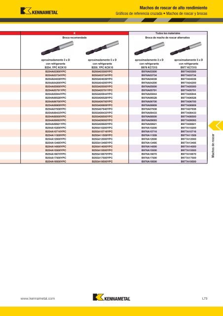 Machos de roscar - Kennametal