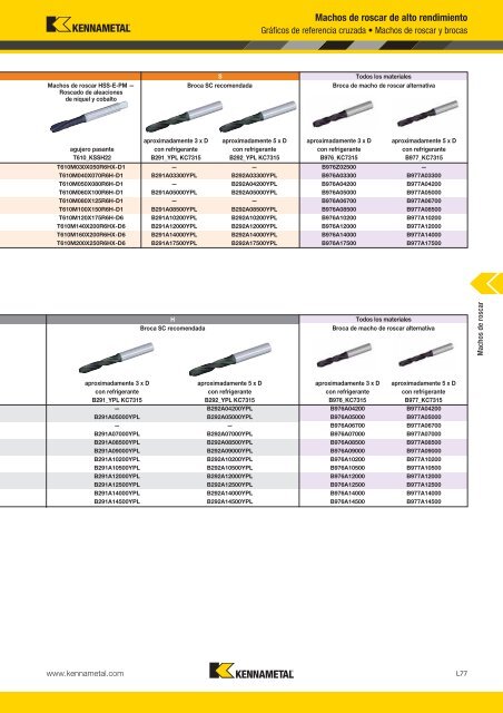 Machos de roscar - Kennametal