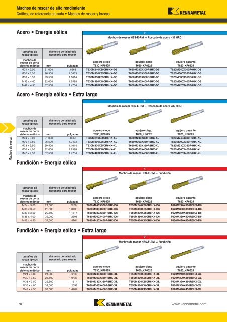 Machos de roscar - Kennametal