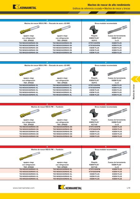 Machos de roscar - Kennametal