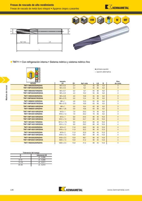 Machos de roscar - Kennametal