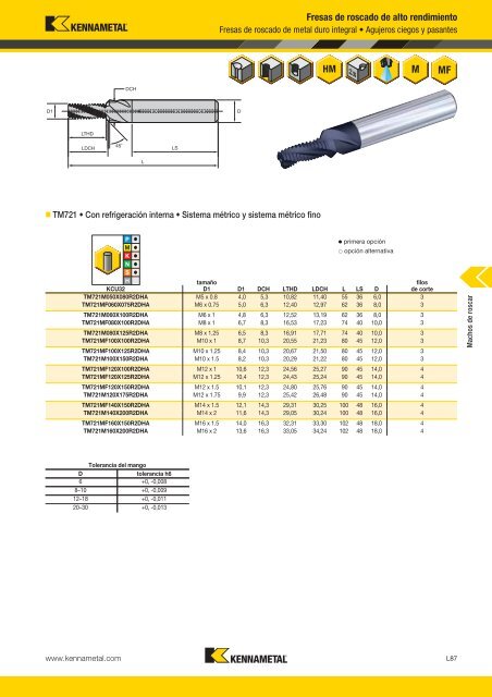 Machos de roscar - Kennametal