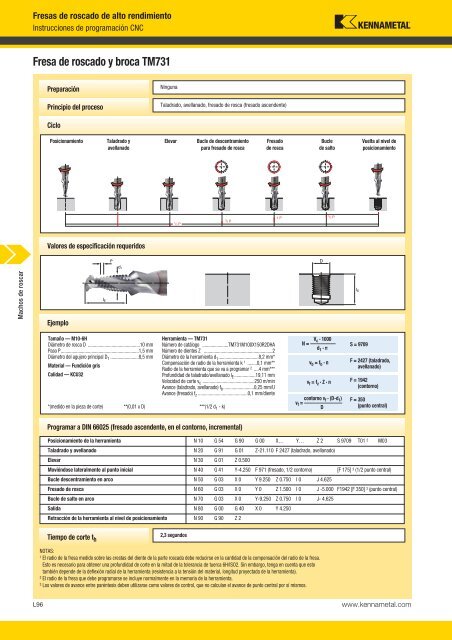 Machos de roscar - Kennametal