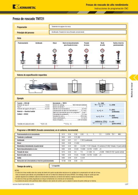 Machos de roscar - Kennametal