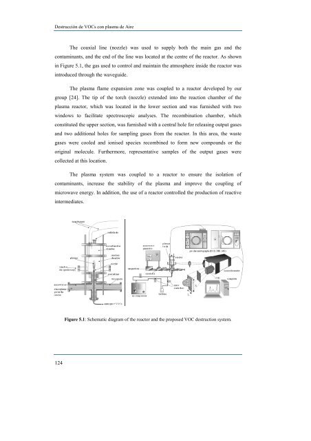 estudio y caracterización de un plasma de microondas a presión ...