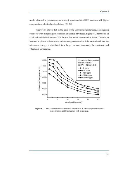 estudio y caracterización de un plasma de microondas a presión ...