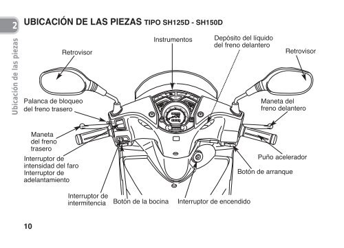 Honda SH125D SH150D