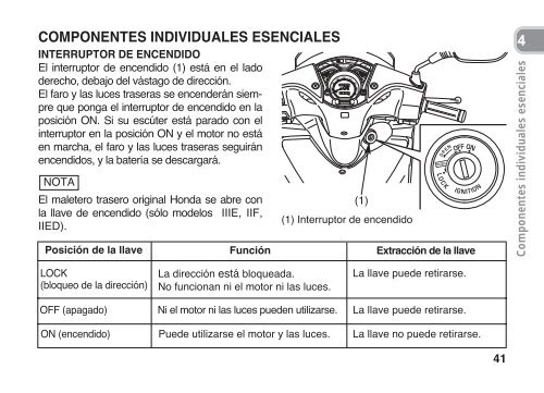 Honda SH125D SH150D