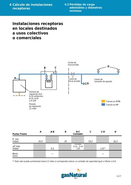 Manual de Instalaciones Receptoras - Prosener