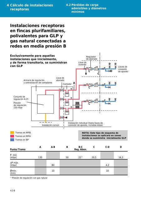 Manual de Instalaciones Receptoras - Prosener