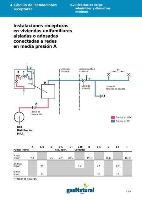 Manual de Instalaciones Receptoras - Prosener