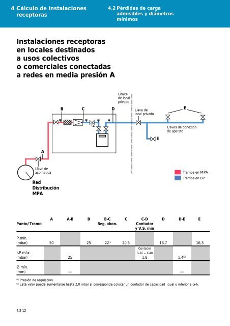 Manual de Instalaciones Receptoras - Prosener