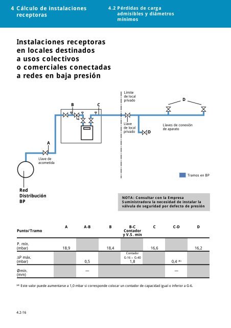 Manual de Instalaciones Receptoras - Prosener