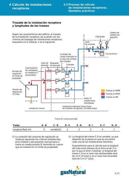 Manual de Instalaciones Receptoras - Prosener