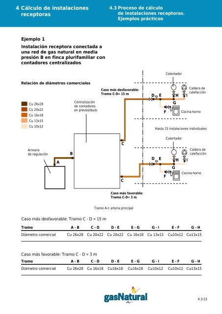 Manual de Instalaciones Receptoras - Prosener