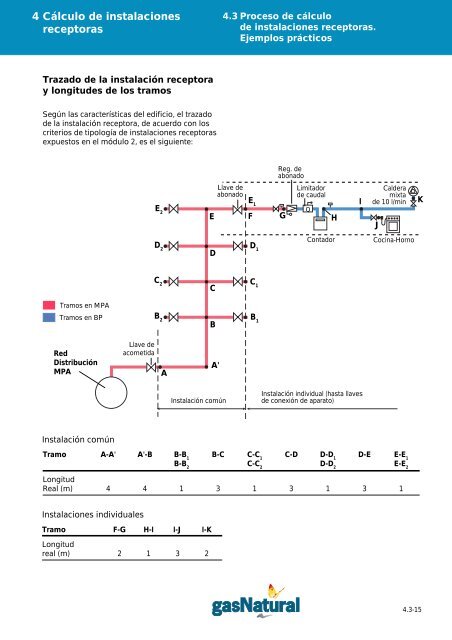 Manual de Instalaciones Receptoras - Prosener