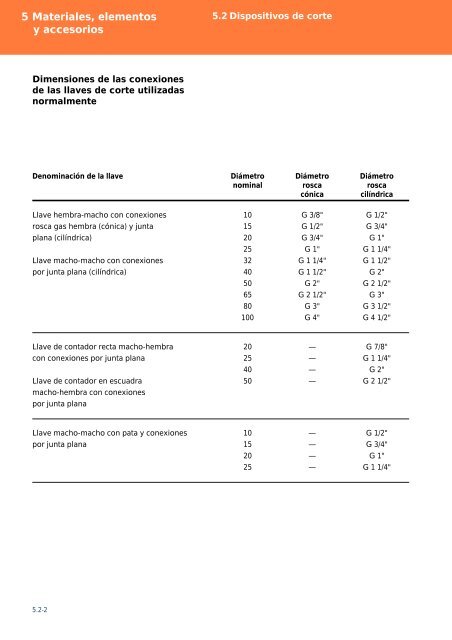 Manual de Instalaciones Receptoras - Prosener