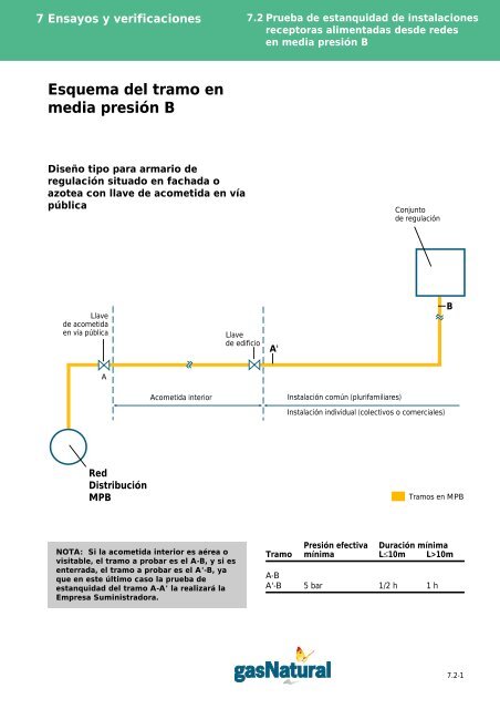 Manual de Instalaciones Receptoras - Prosener