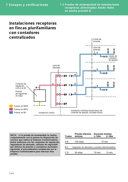 Manual de Instalaciones Receptoras - Prosener