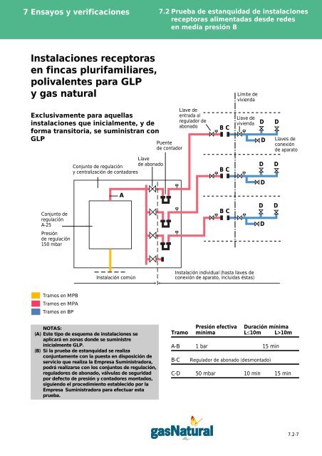 Manual de Instalaciones Receptoras - Prosener