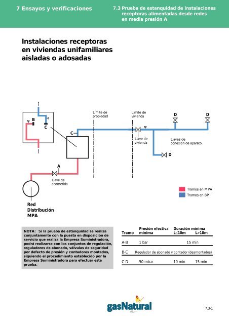 Manual de Instalaciones Receptoras - Prosener