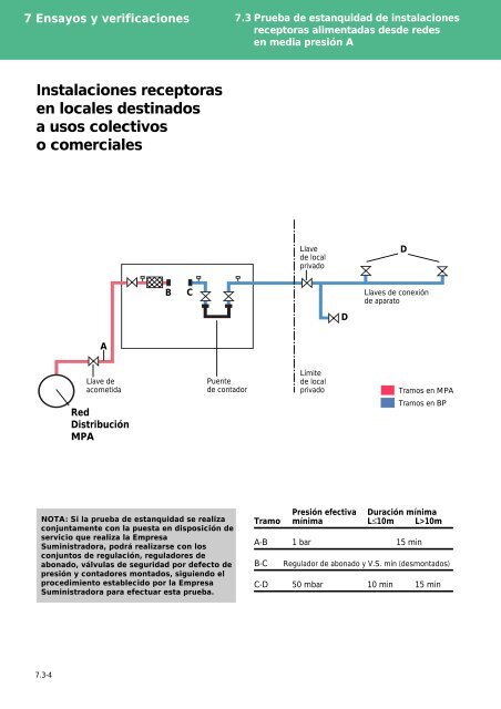 Manual de Instalaciones Receptoras - Prosener