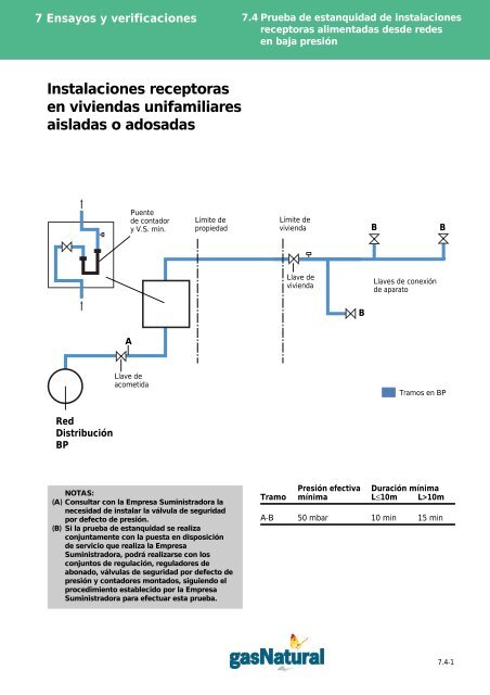 Manual de Instalaciones Receptoras - Prosener