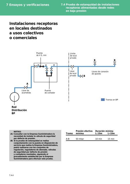 Manual de Instalaciones Receptoras - Prosener