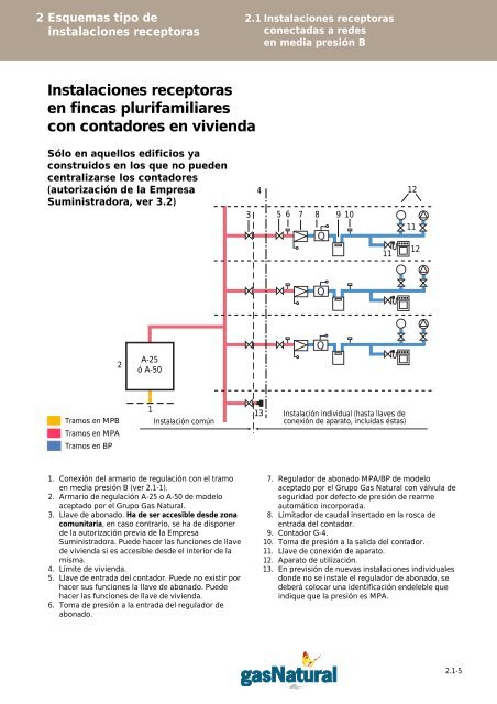 Manual de Instalaciones Receptoras - Prosener