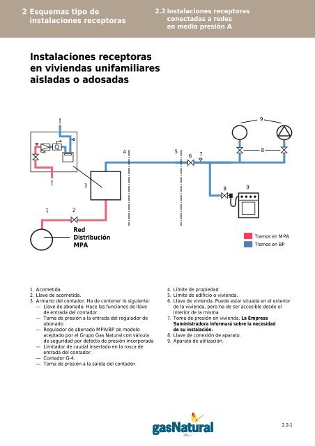 Manual de Instalaciones Receptoras - Prosener