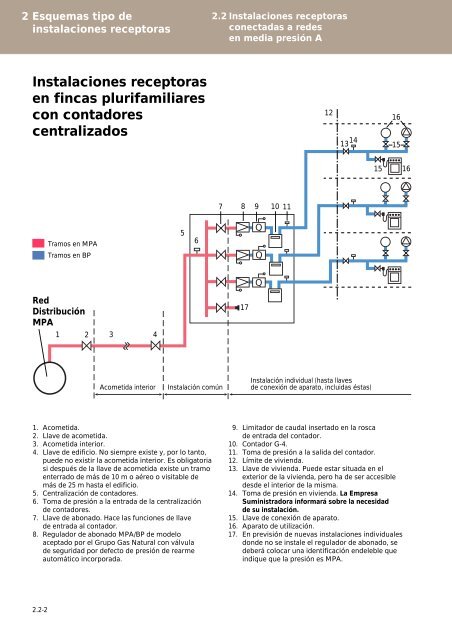 Manual de Instalaciones Receptoras - Prosener