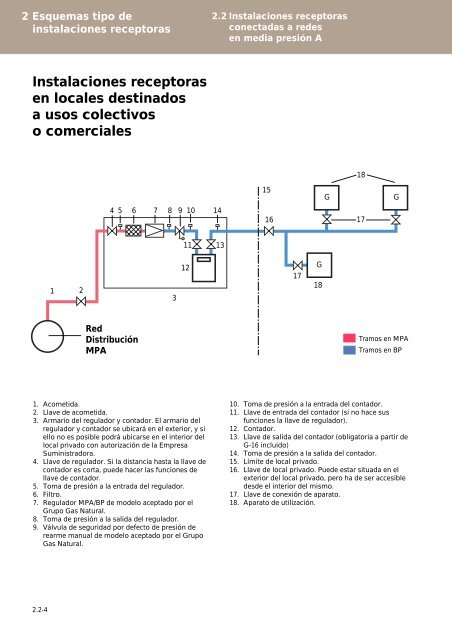 Manual de Instalaciones Receptoras - Prosener