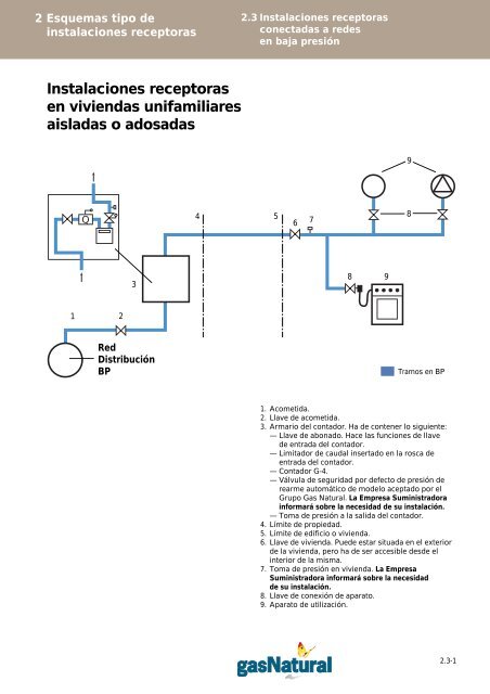 Manual de Instalaciones Receptoras - Prosener