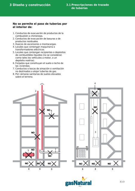 Manual de Instalaciones Receptoras - Prosener