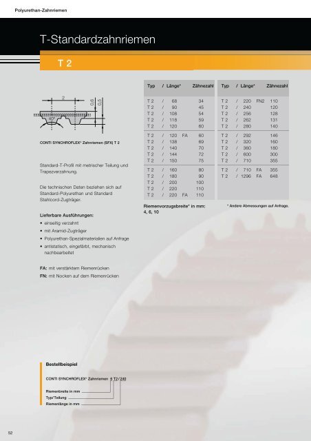 Link zum Datenblatt