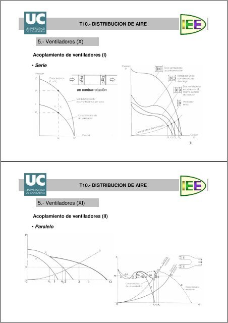 10.0 Distribución de Aire