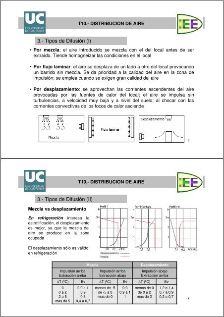 10.0 Distribución de Aire