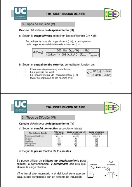 10.0 Distribución de Aire