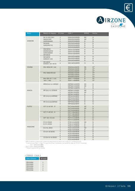 información - Airzone