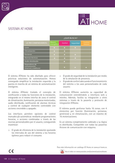 información - Airzone