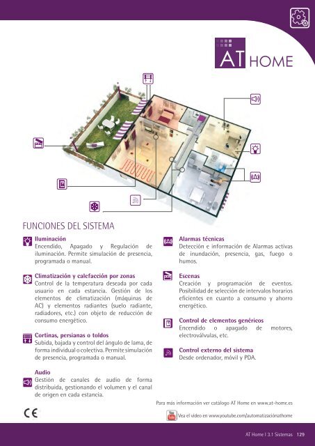 información - Airzone