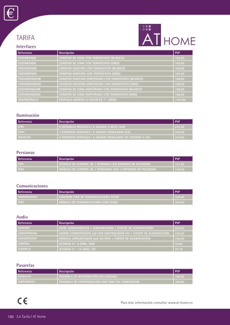 información - Airzone