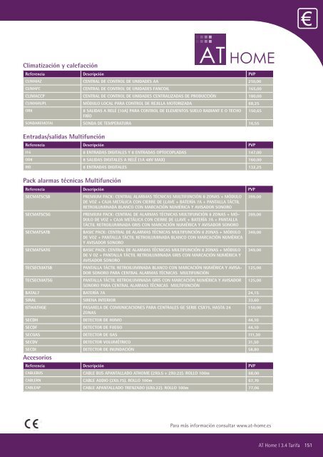 información - Airzone