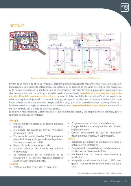 información - Airzone