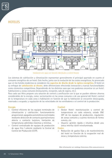 información - Airzone