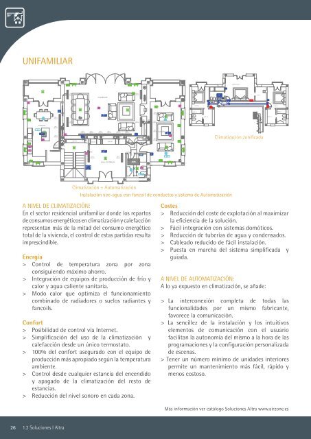 información - Airzone