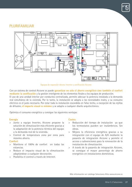 información - Airzone