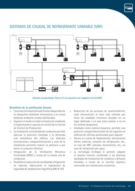 información - Airzone