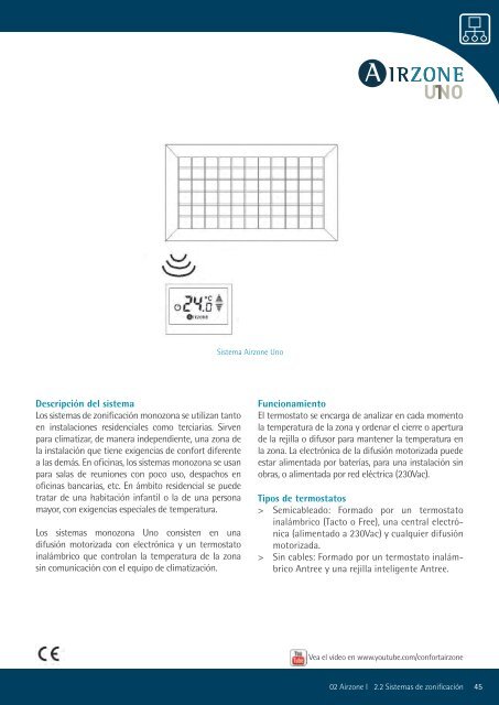 información - Airzone