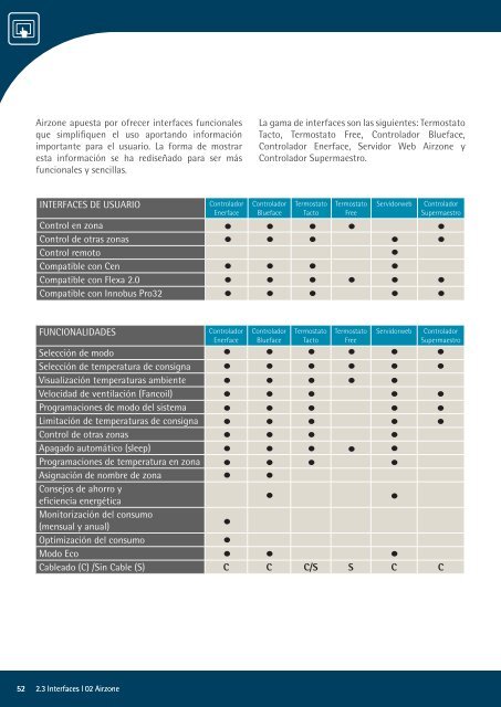 información - Airzone